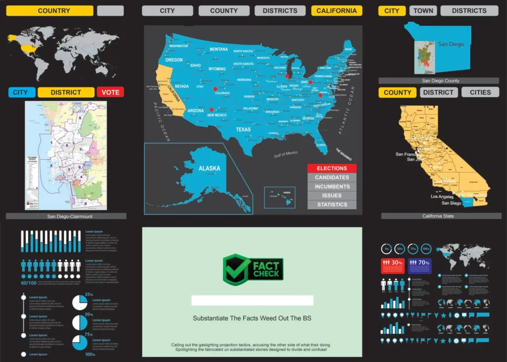 Mock Democracy Social dashboard showing a zoomable US map with civic tools panels.